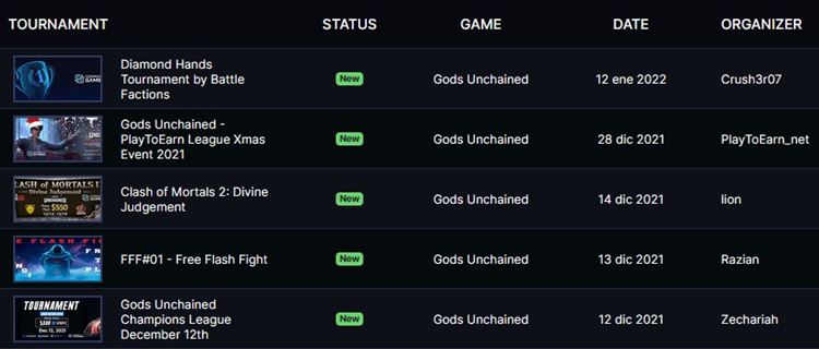 Community Gaming - Gods Unchained Tournaments December 2021